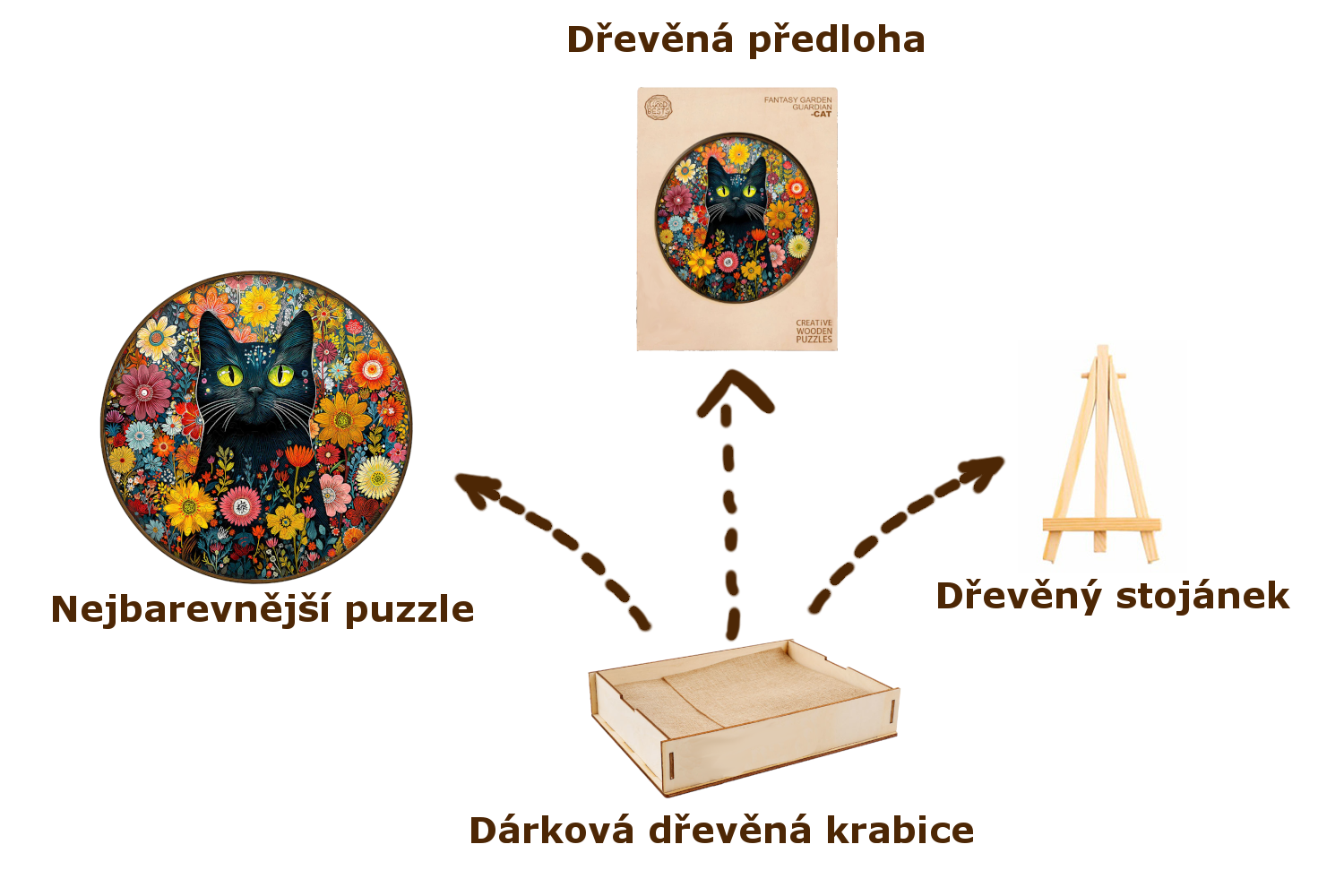 Obsah baleni - Kočka v zahradě